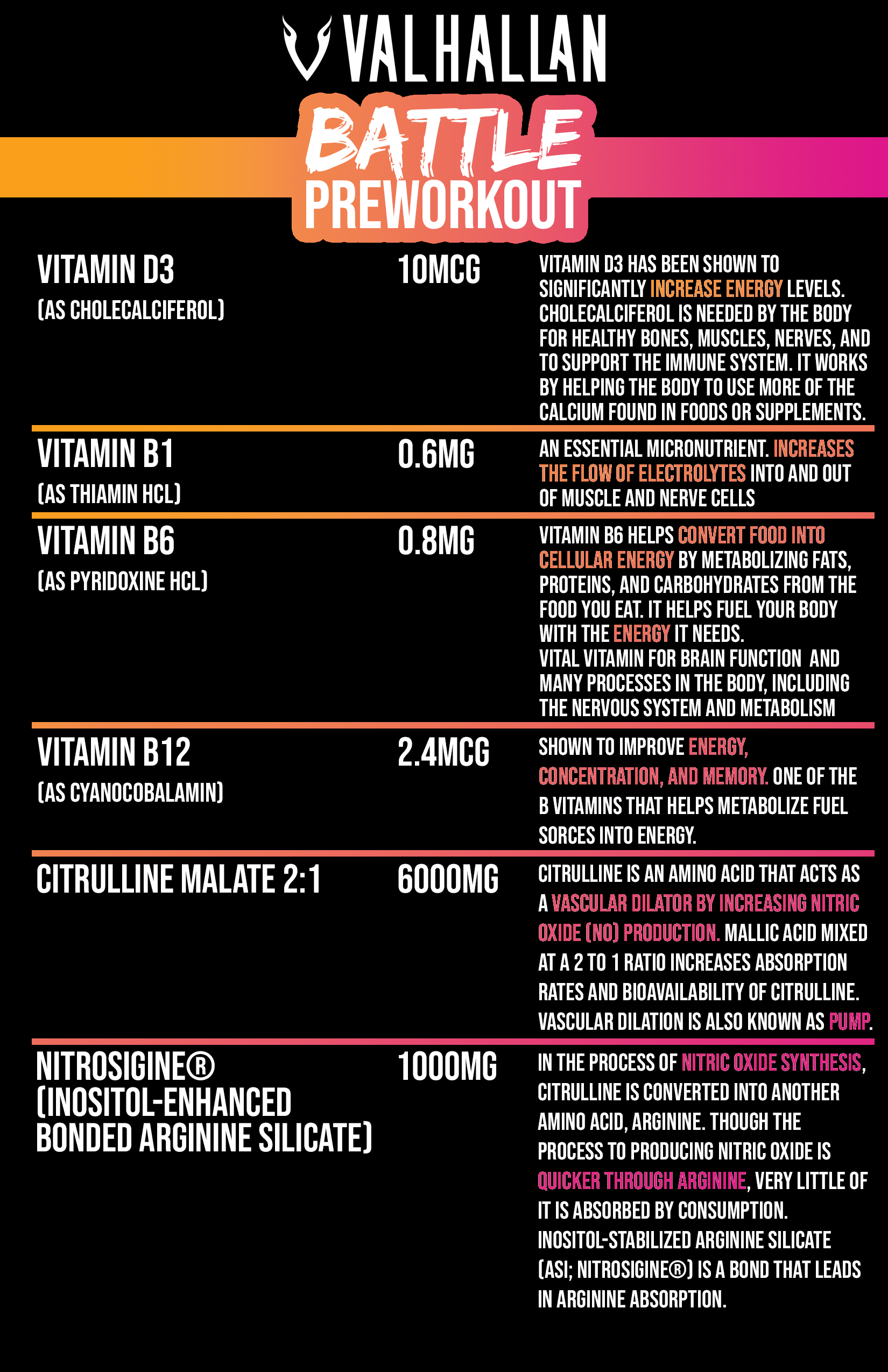 Battle Preworkout Formula Breakdown 1 of 2