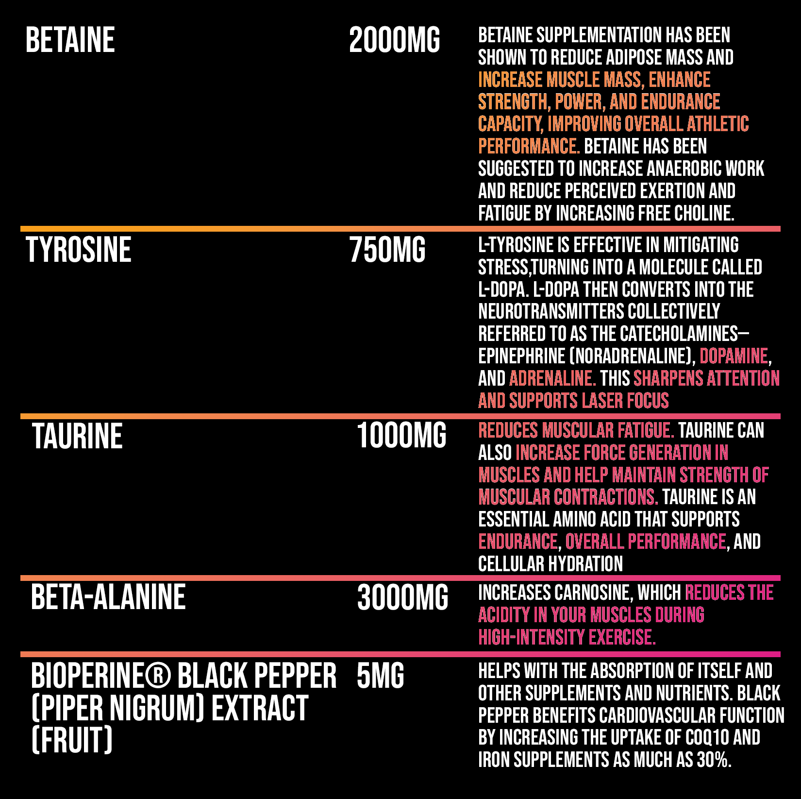 Battle Preworkout Formula Breakdown 2 of 2